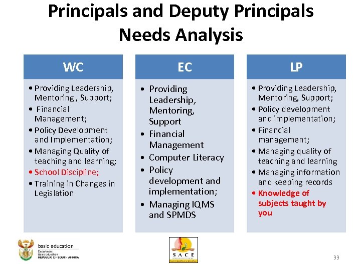 Principals and Deputy Principals Needs Analysis WC EC LP • Providing Leadership, Mentoring ,