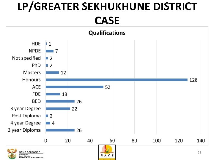 LP/GREATER SEKHUKHUNE DISTRICT CASE 35 