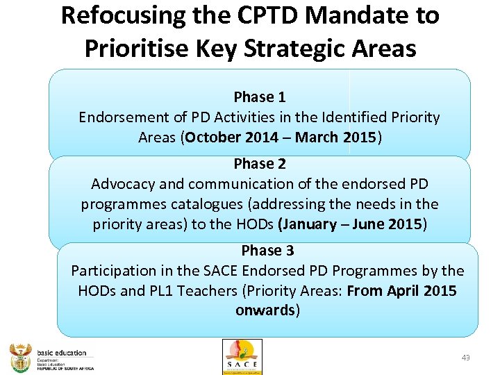 Refocusing the CPTD Mandate to Prioritise Key Strategic Areas Phase 1 Endorsement of PD