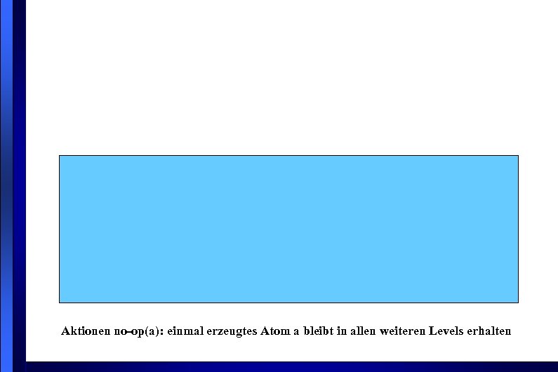 Aktionen no-op(a): einmal erzeugtes Atom a bleibt in allen weiteren Levels erhalten 