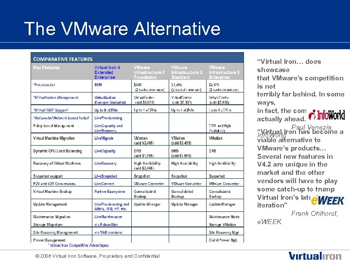 The VMware Alternative “Virtual Iron… does showcase that VMware’s competition is not terribly far