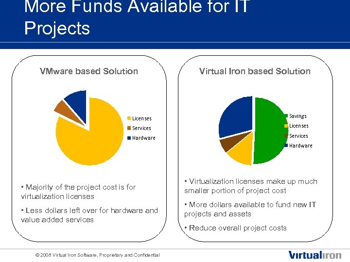 More Funds Available for IT Projects VMware based Solution Virtual Iron based Solution Licenses