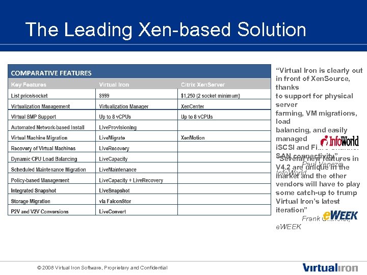 The Leading Xen-based Solution “Virtual Iron is clearly out in front of Xen. Source,