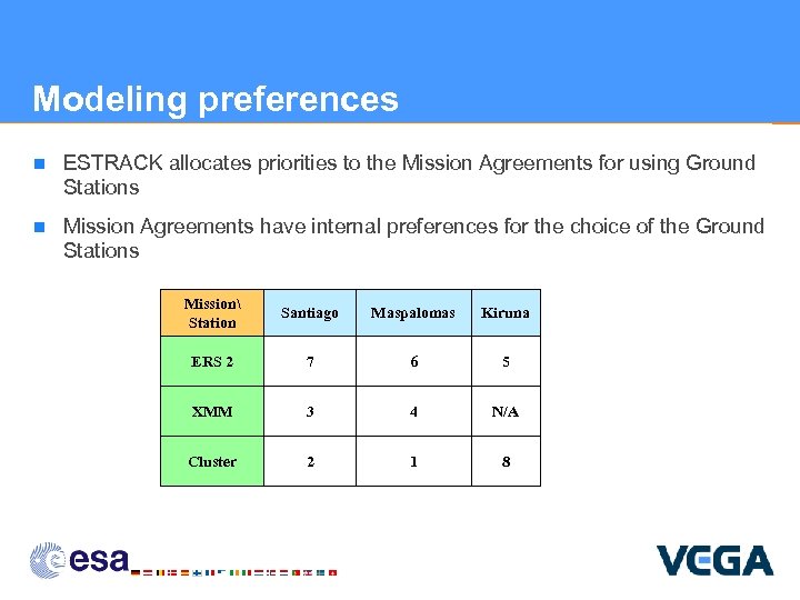 Modeling preferences n ESTRACK allocates priorities to the Mission Agreements for using Ground Stations