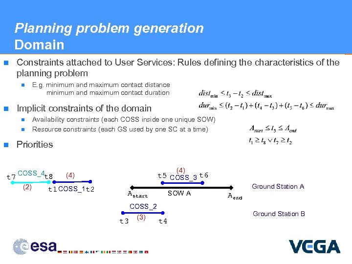 Planning problem generation Domain n Constraints attached to User Services: Rules defining the characteristics