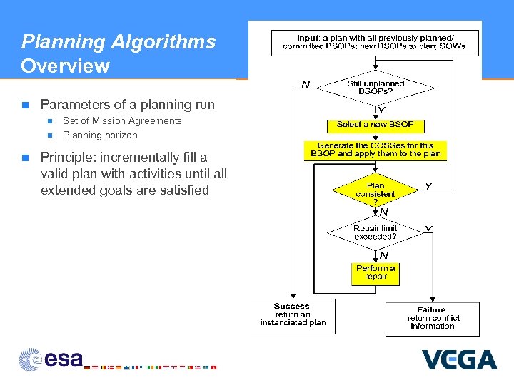 Planning Algorithms Overview n Parameters of a planning run n Set of Mission Agreements