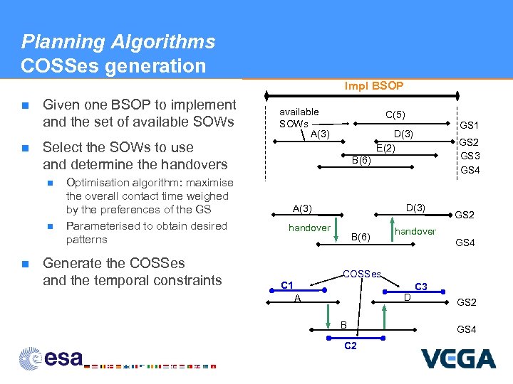 Planning Algorithms COSSes generation Impl BSOP n n Given one BSOP to implement and