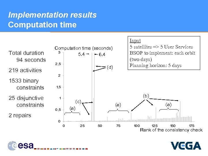 Implementation results Computation time Total duration 94 seconds Input 5 satellites => 5 User