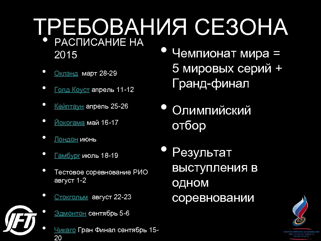 ТРЕБОВАНИЯ СЕЗОНА • РАСПИСАНИЕ НА • Чемпионат мира = 2015 • • • Оклэнд