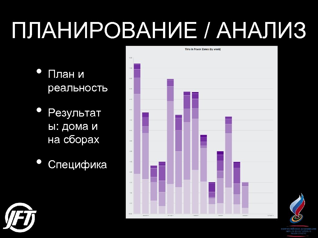 ПЛАНИРОВАНИЕ / АНАЛИЗ • План и реальность • Результат ы: дома и на сборах