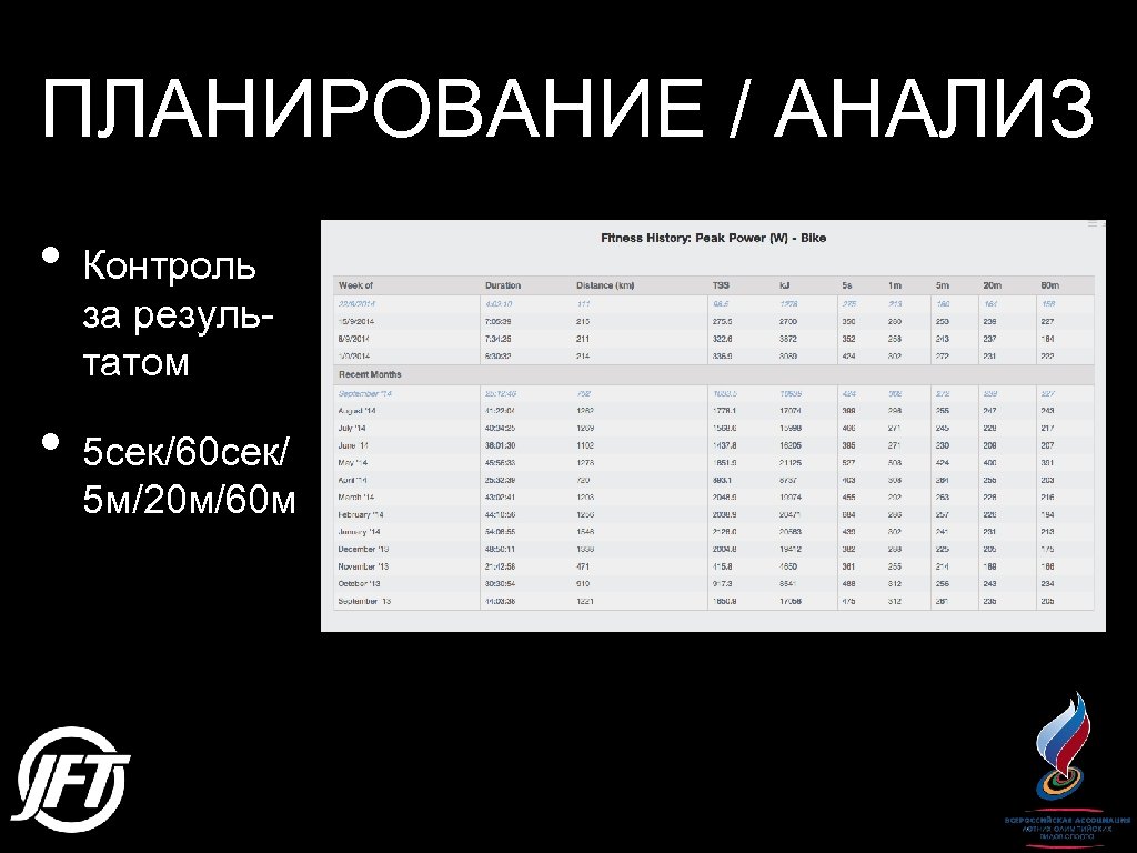 ПЛАНИРОВАНИЕ / АНАЛИЗ • Контроль за результатом • 5 сек/60 сек/ 5 м/20 м/60