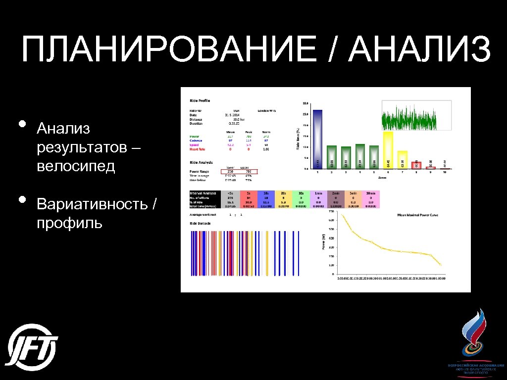 ПЛАНИРОВАНИЕ / АНАЛИЗ • • Анализ результатов – велосипед Вариативность / профиль 