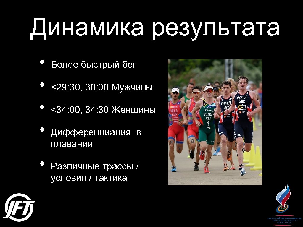Динамика результата • • • Более быстрый бег <29: 30, 30: 00 Мужчины <34:
