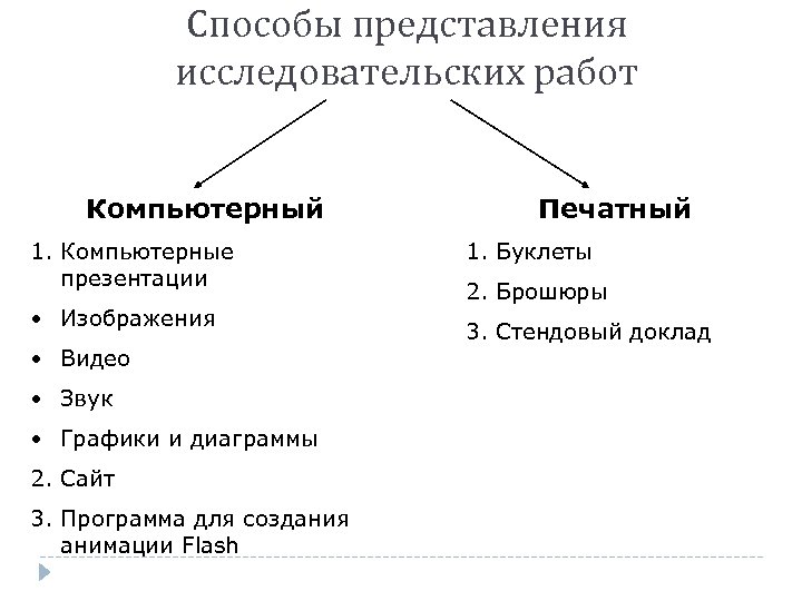 Способы представления исследовательских работ Компьютерный 1. Компьютерные презентации • Изображения • Видео • Звук