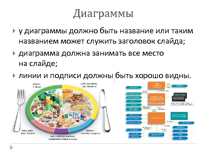 Диаграммы у диаграммы должно быть название или таким названием может служить заголовок слайда; диаграмма