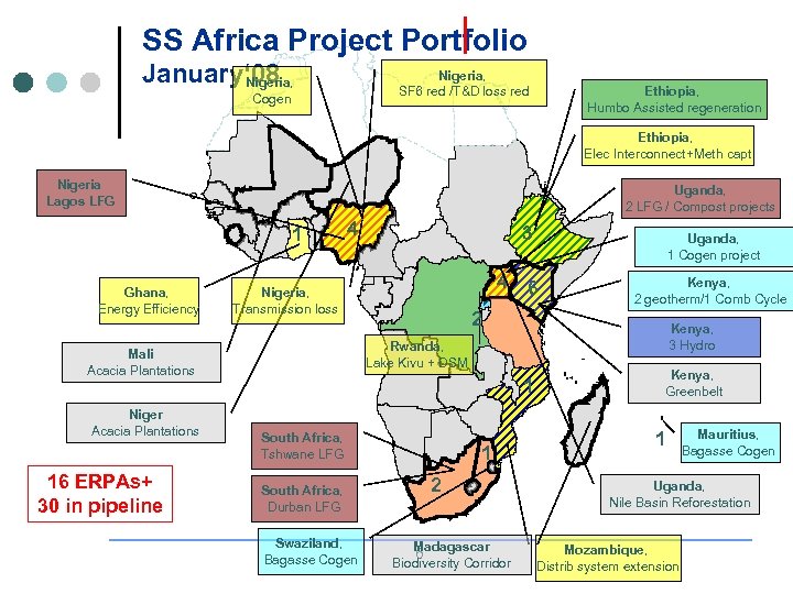 SS Africa Project Portfolio January‘ 08 Nigeria, SF 6 red /T&D loss red Cogen