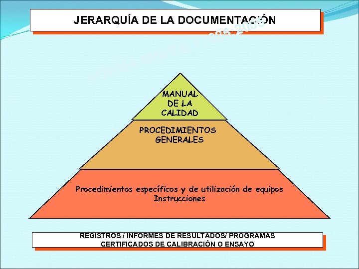 JERARQUÍA DE LA DOCUMENTACIÓN 5 : 200 025 C 17 O/IE A IS RM