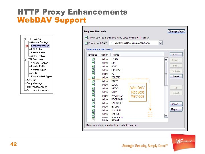 HTTP Proxy Enhancements Web. DAV Support 42 