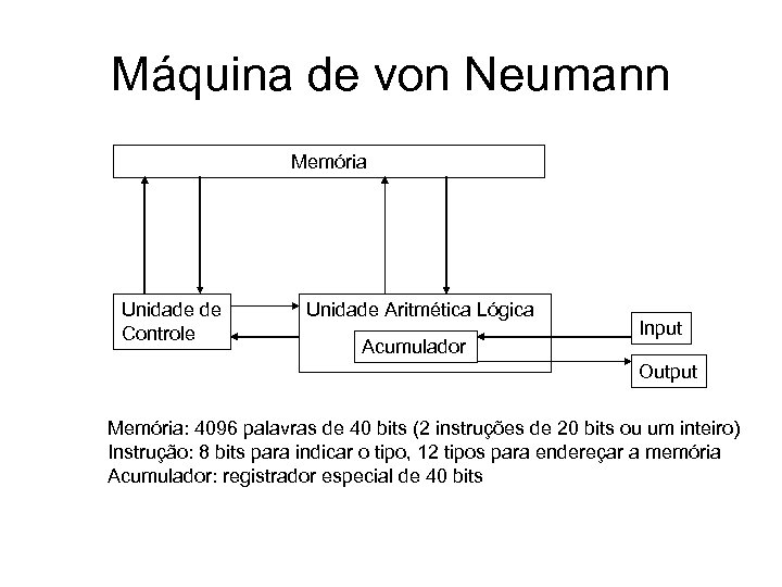Máquina de von Neumann Memória Unidade de Controle Unidade Aritmética Lógica Acumulador Input Output