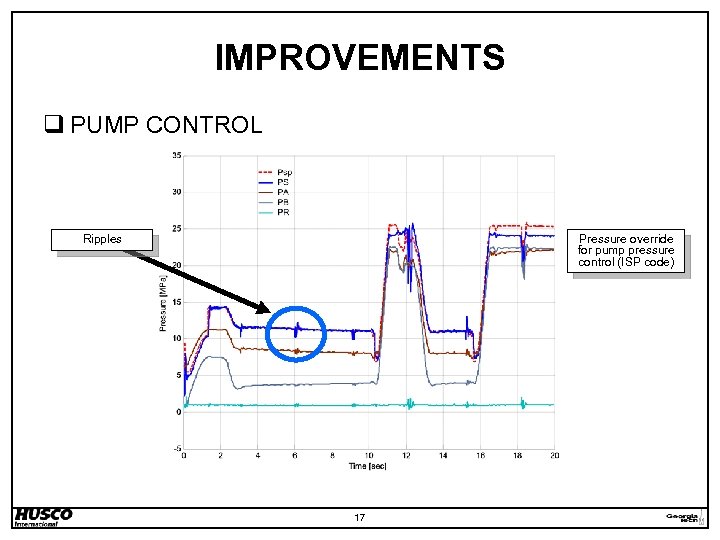 IMPROVEMENTS q PUMP CONTROL Ripples Pressure override for pump pressure control (ISP code) 17