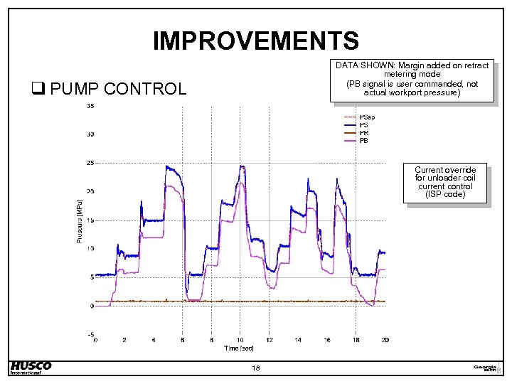 IMPROVEMENTS DATA SHOWN: Margin added on retract metering mode (PB signal is user commanded,