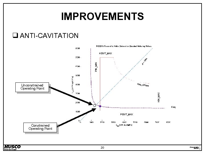 IMPROVEMENTS q ANTI-CAVITATION R 3 /4 KOUT_MAX PIN_MIN = m Keq_d Pmin KIN_MAX Unconstrained