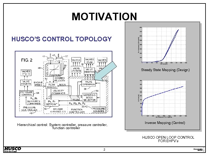 MOTIVATION HUSCO’S CONTROL TOPOLOGY US PATENT # 6, 732, 512 & 6, 718, 759