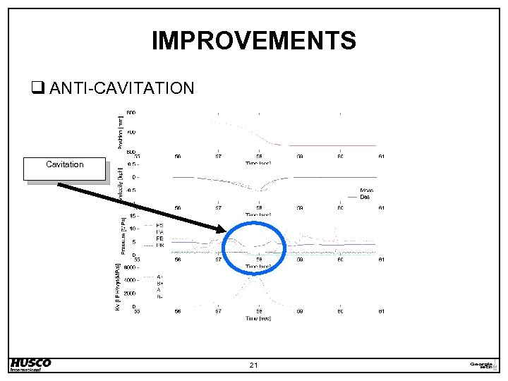 IMPROVEMENTS q ANTI-CAVITATION Cavitation 21 