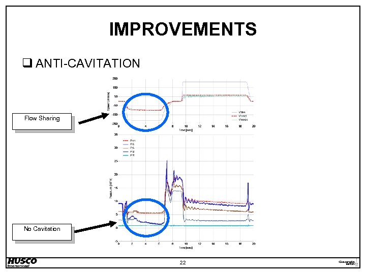 IMPROVEMENTS q ANTI-CAVITATION Flow Sharing No Cavitation 22 