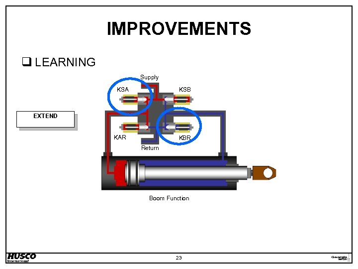 IMPROVEMENTS q LEARNING Supply KSA KSB EXTEND KAR KBR Return Boom Function 23 