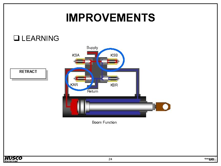 IMPROVEMENTS q LEARNING Supply KSA KSB RETRACT KAR KBR Return Boom Function 24 