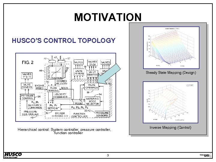 MOTIVATION HUSCO’S CONTROL TOPOLOGY US PATENT # 6, 732, 512 & 6, 718, 759