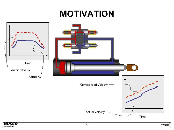 MOTIVATION Time Commanded Kv Actual Kv Commanded Velocity Actual Velocity Time 4 