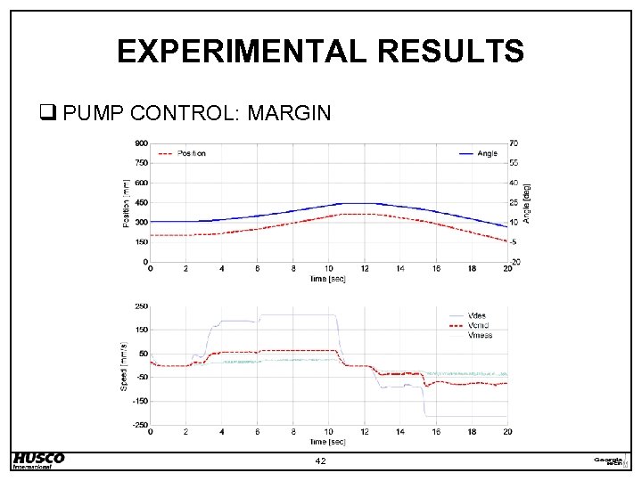 EXPERIMENTAL RESULTS q PUMP CONTROL: MARGIN 42 