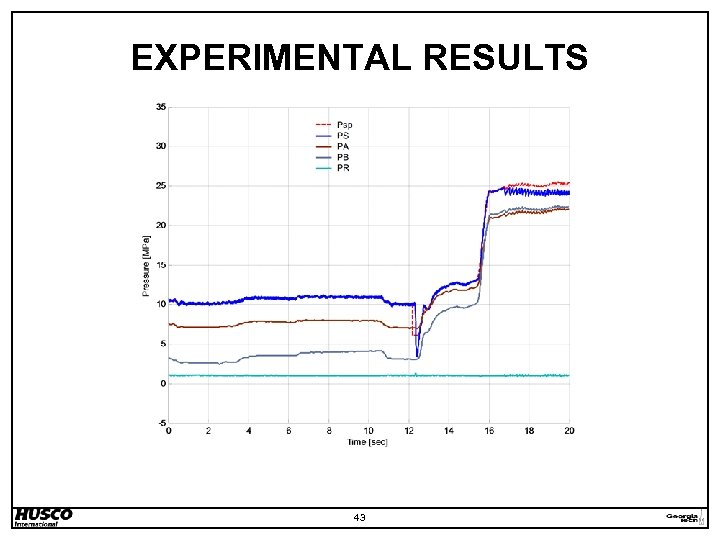 EXPERIMENTAL RESULTS 43 