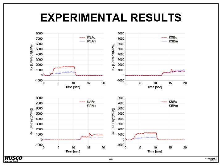 EXPERIMENTAL RESULTS 44 