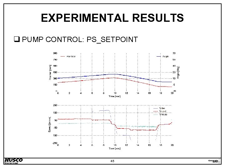 EXPERIMENTAL RESULTS q PUMP CONTROL: PS_SETPOINT 45 