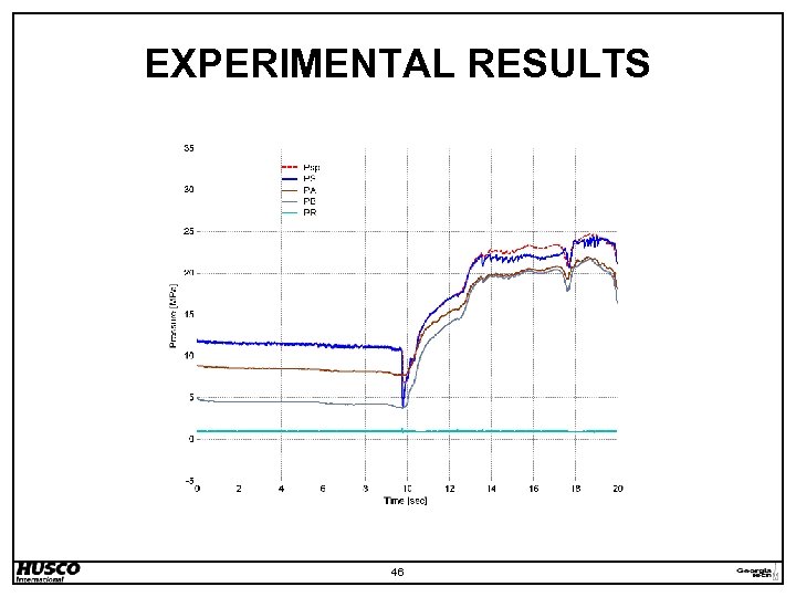 EXPERIMENTAL RESULTS 46 