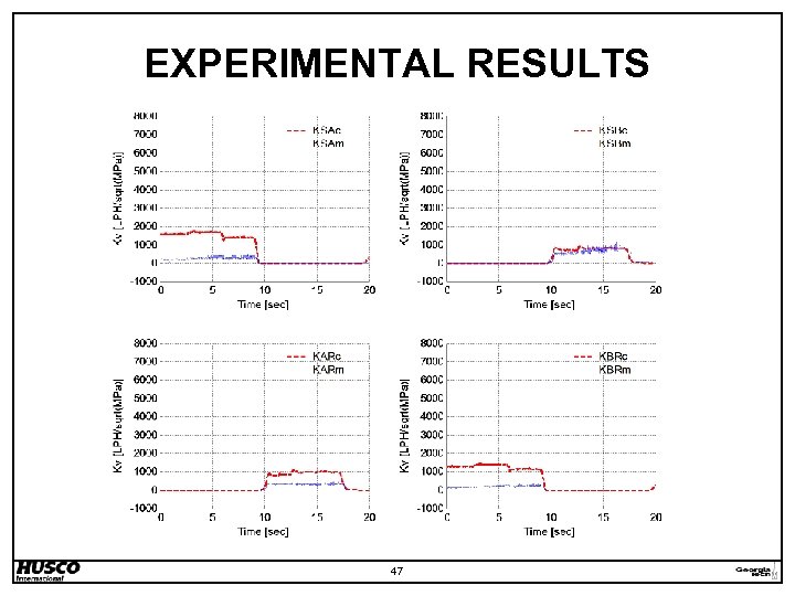 EXPERIMENTAL RESULTS 47 