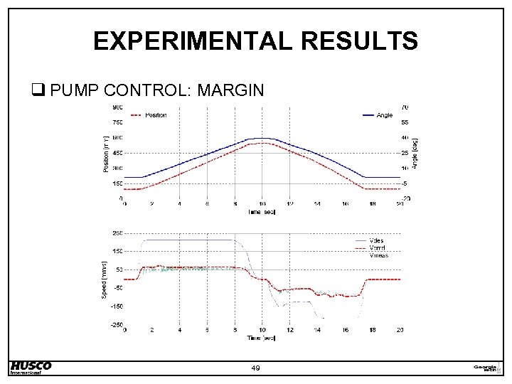 EXPERIMENTAL RESULTS q PUMP CONTROL: MARGIN 49 