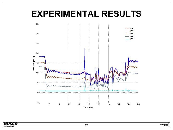 EXPERIMENTAL RESULTS 50 