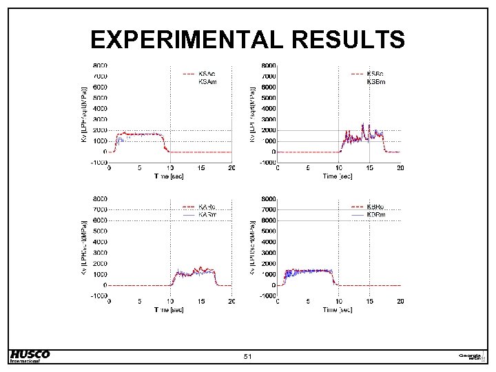 EXPERIMENTAL RESULTS 51 