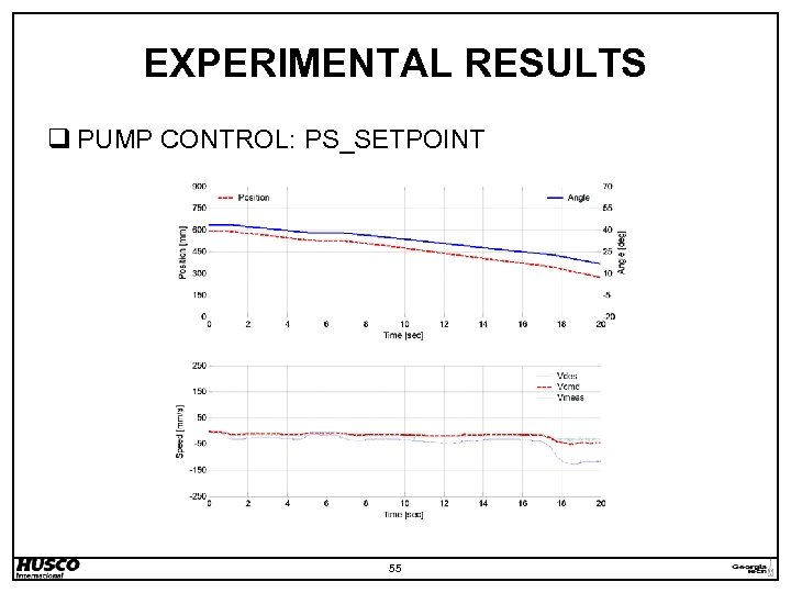 EXPERIMENTAL RESULTS q PUMP CONTROL: PS_SETPOINT 55 