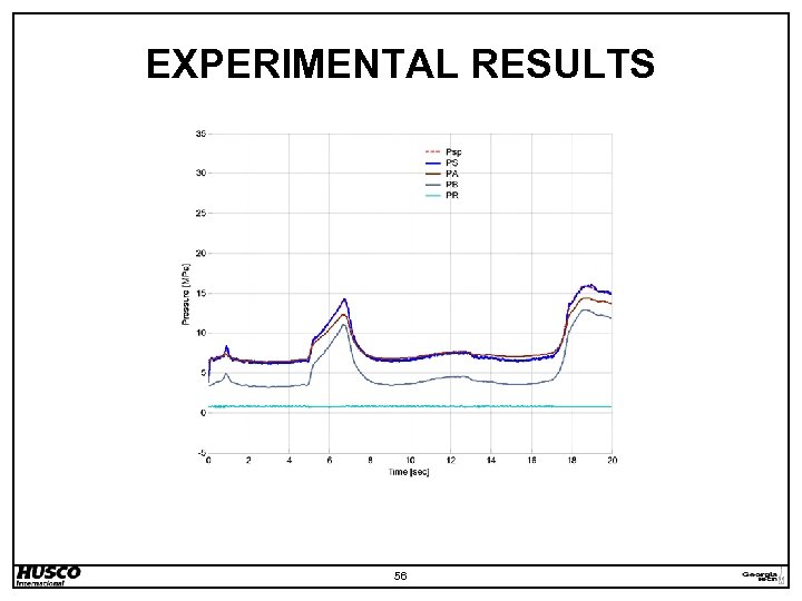 EXPERIMENTAL RESULTS 56 