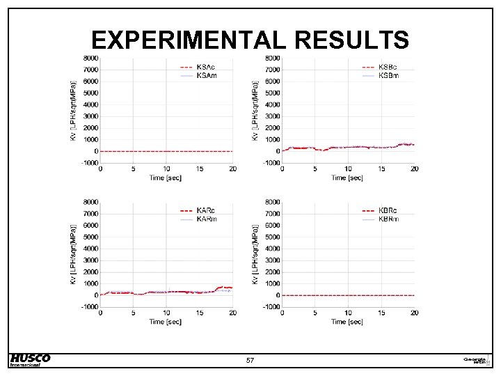 EXPERIMENTAL RESULTS 57 