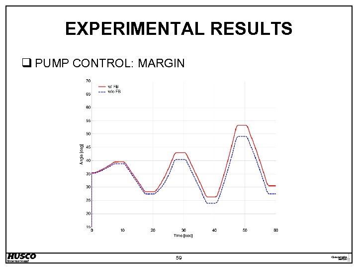 EXPERIMENTAL RESULTS q PUMP CONTROL: MARGIN 59 