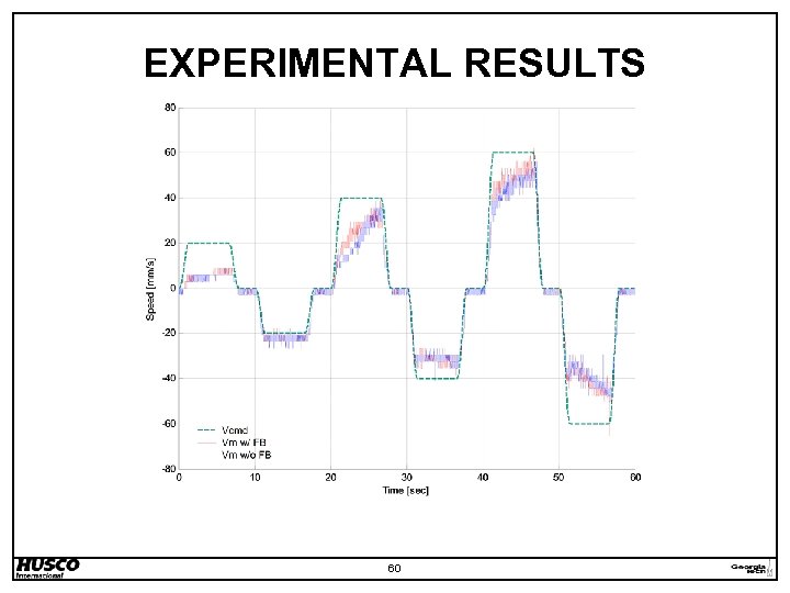 EXPERIMENTAL RESULTS 60 