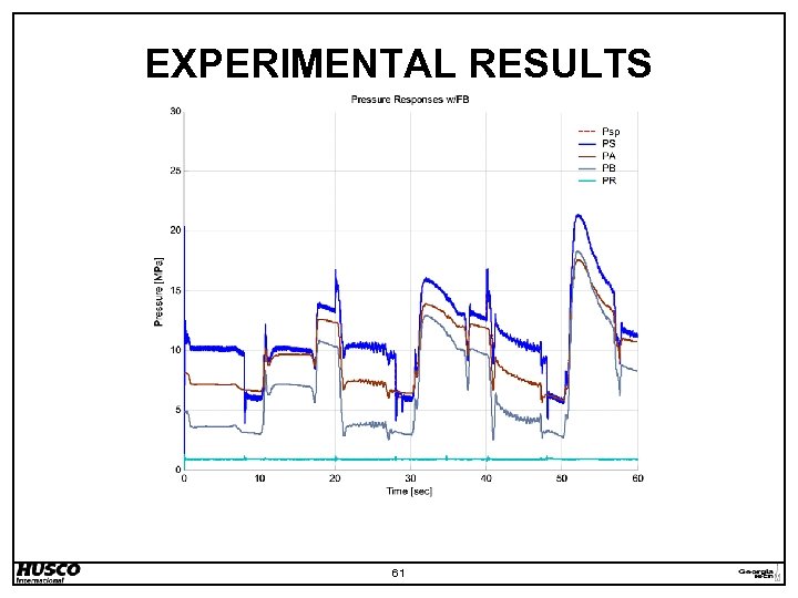 EXPERIMENTAL RESULTS 61 