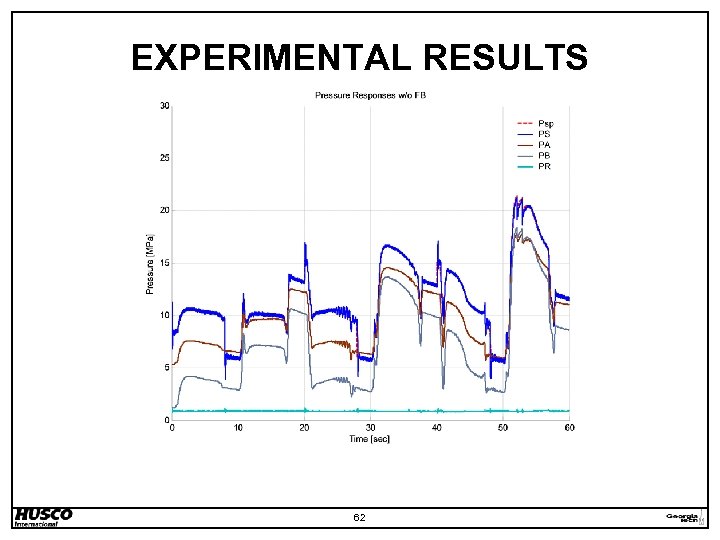 EXPERIMENTAL RESULTS 62 