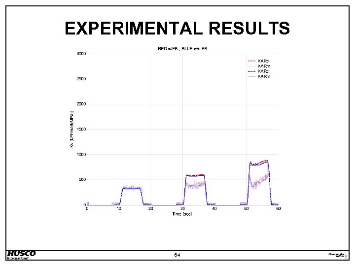 EXPERIMENTAL RESULTS 64 